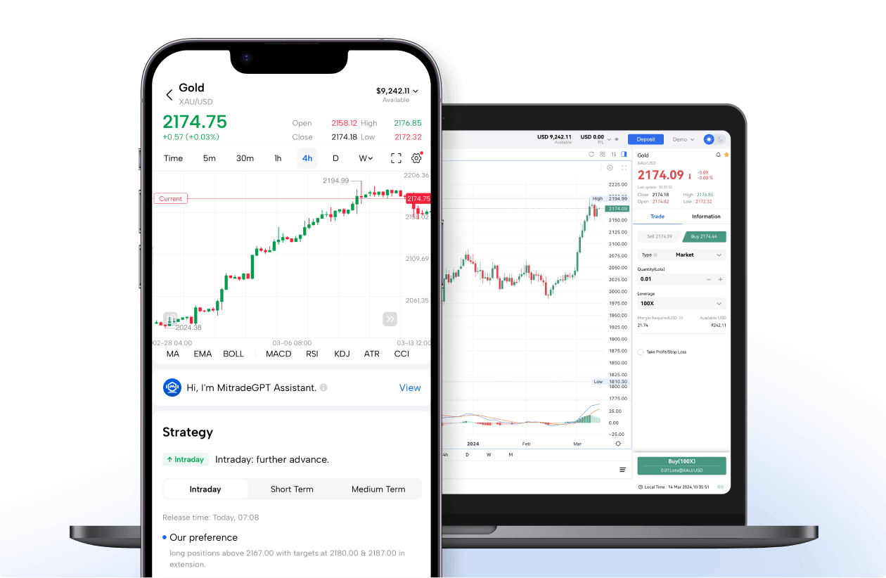   Fast, Efficient and Productive